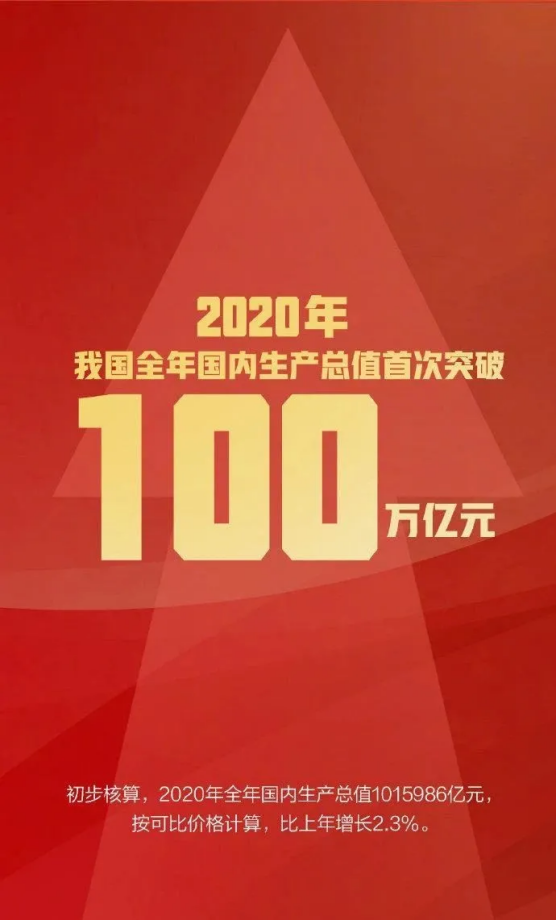 实现经济总量突破1万亿元人民币_1万亿人民币图片