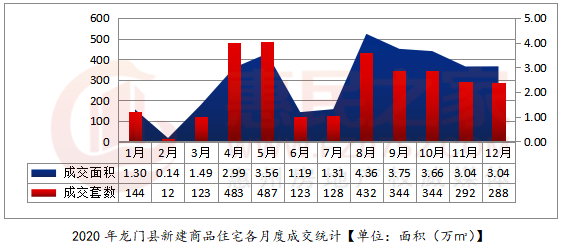 2020惠州龙门gdp_2020广东各市GDP出炉 深圳 广州 佛山 东莞 惠州位列前五 珠海中山(3)
