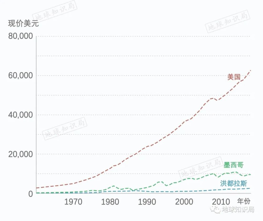 政府的人口(2)