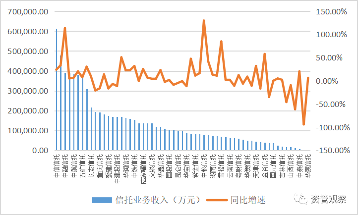 信托规模排名_信托公司排名2021(3)