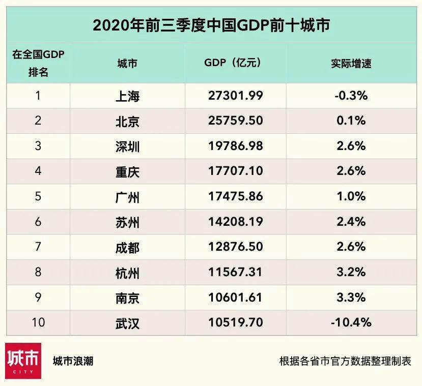 天津2020年经济总量下降_天津经济开发区图片(3)