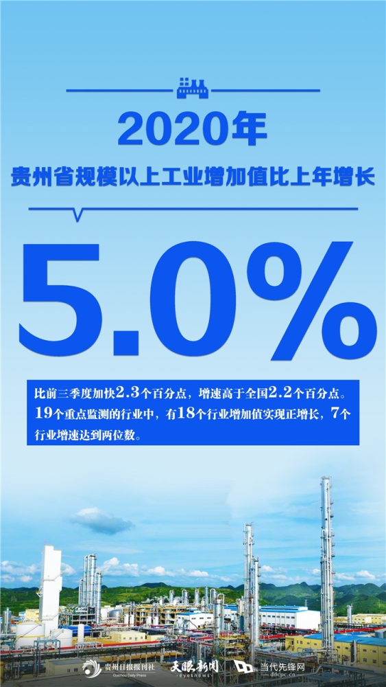 贵州gdp全国排名近10年_城市24小时 补突出短板,杭州 横下一条心