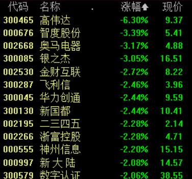 1月20日,数字货币概念走弱,截至发稿,数字认证,新大陆,高伟达,新国都