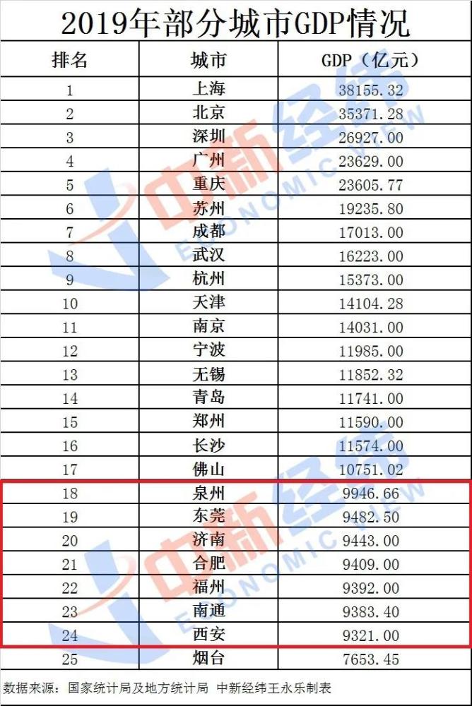 连江人口gdp_人口普查(2)