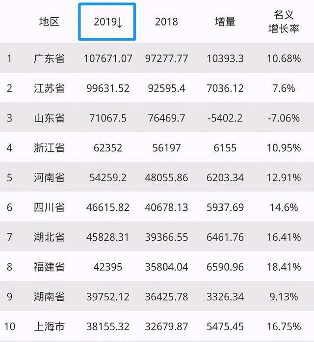 2021年山东省gdp(2)