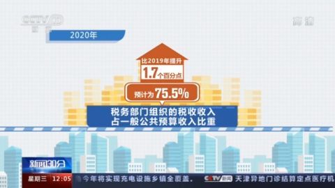 2020年全国税收占GDP_2020年全国gdp排名