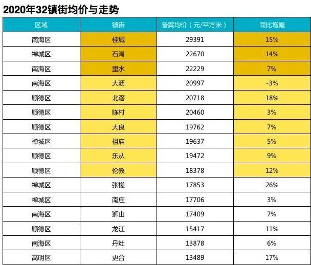 2021佛山各镇gdp(3)