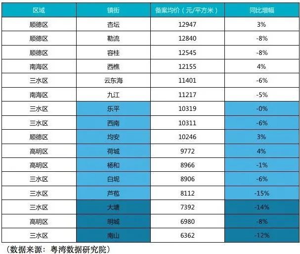 2021佛山各镇gdp(3)