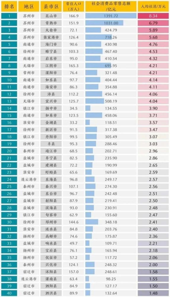 沭阳人均倒数_沭阳地图(3)