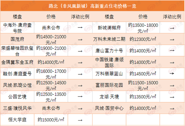 2020年唐山市各区市GDP_2020-2021跨年图片(2)