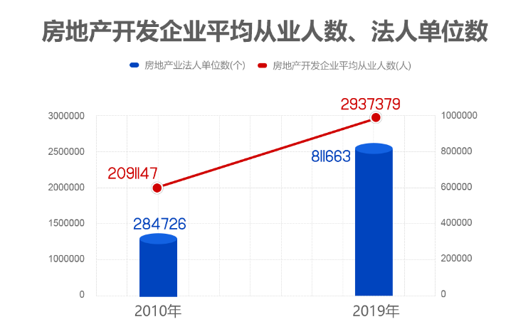 2020中国房地产占GDP多少_中国gdp2020年