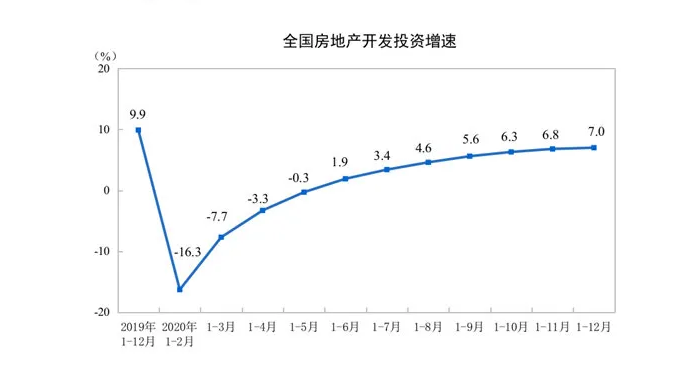 2020深圳房地产gdp(2)