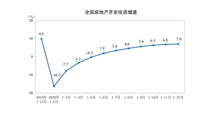 深圳2020年GDP突破11万亿_广东2020年GDP突破11万亿元 增速2.3 与全国持平