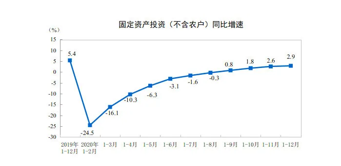 2020深圳房地产gdp(2)
