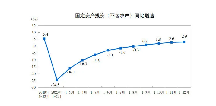 中国gdp2020gdp_中国地图