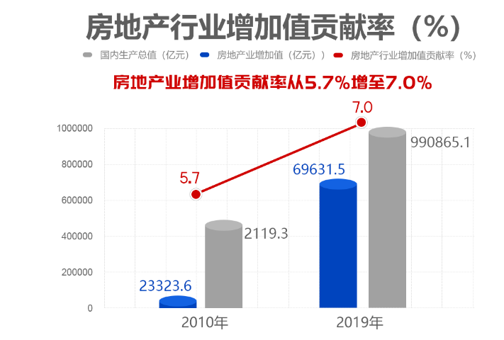 2020年GDP35万亿_万亿gdp城市地图(3)