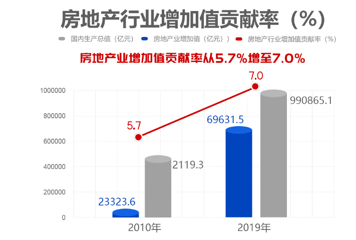 100万亿gdp房地产_我国gdp突破100万亿(2)