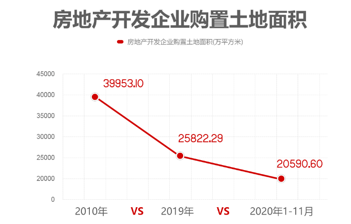 2020深圳房地产gdp(2)