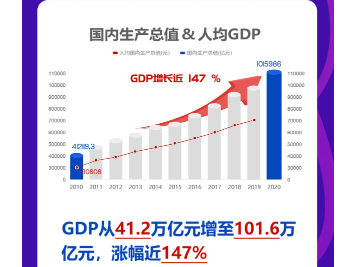 2020房地产gdp贡献(2)