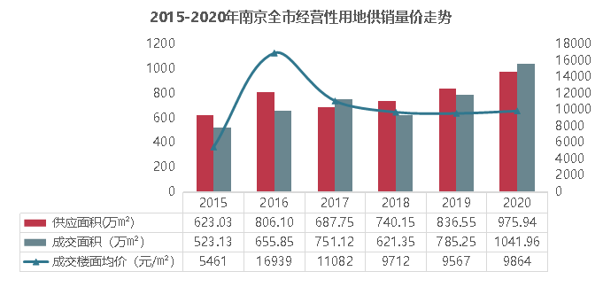 南京gdp2020(2)
