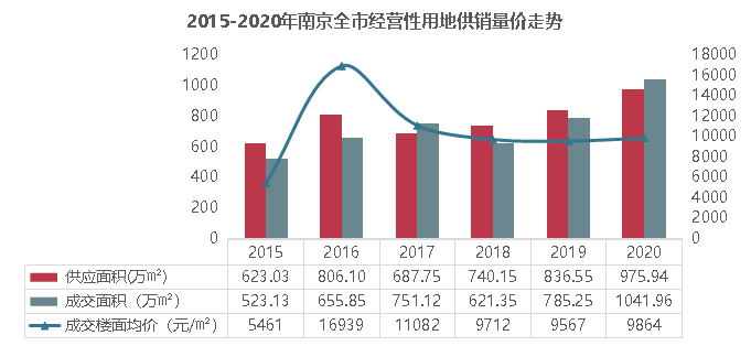 美国城高2020年人均gdp_围炉 无锡,有没有高端服务式公寓的土壤(2)