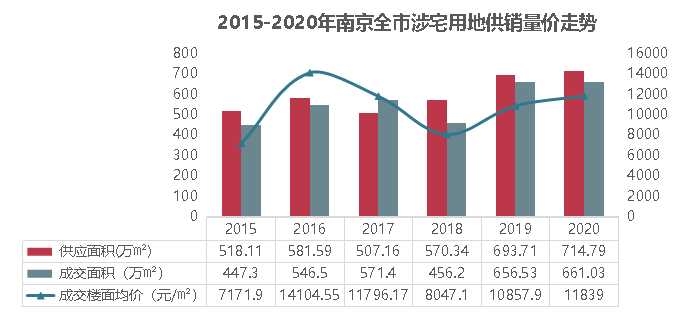 内蒙古各市人均gdp(3)