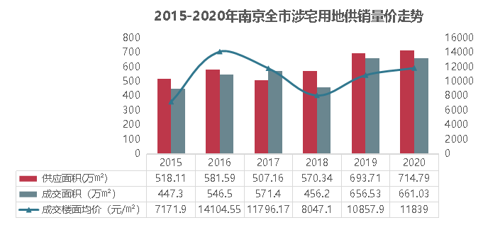 河北各市人均gdp(2)