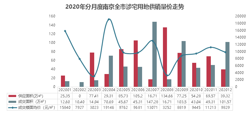 2020南京栖霞gdp_2020年GDP30强城市落定 凭什么是它们(2)