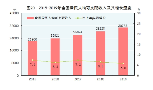 2021年中国gdp收入(3)