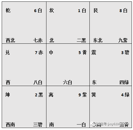 2021年辛丑流年飞星图