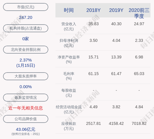 河北股市周报:河北股票总市值跌1.44% 老白干酒跌20.31%排第一