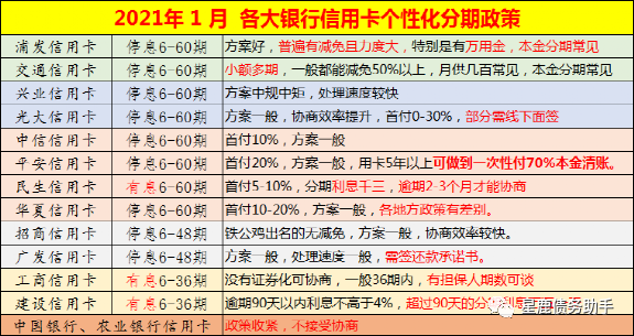 信合银行卡能异地打流水吗 腾讯网