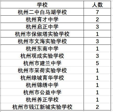 杭州总人口有多少2021_杭州到苏州有多少公里(3)