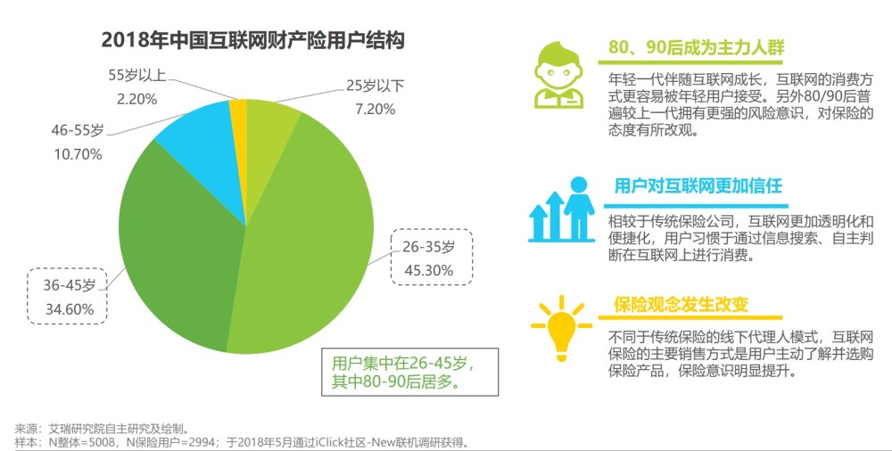 4.3 用户画像