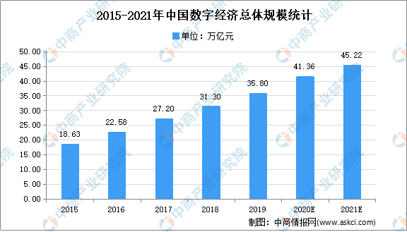 中国2021的gdp是多少万亿_全球经济成绩单揭榜 英国陷300年大衰退,中国20年增10倍(3)