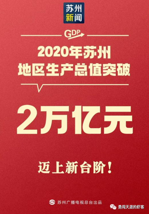 苏州gdp多少人民币_2018苏州 成绩单 回顾 GDP 年薪 你关心的都有(3)
