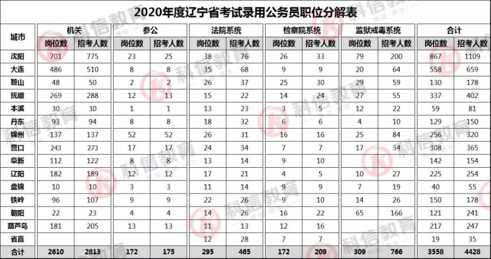 抚顺人口人数_抚顺麻辣拌图片(3)