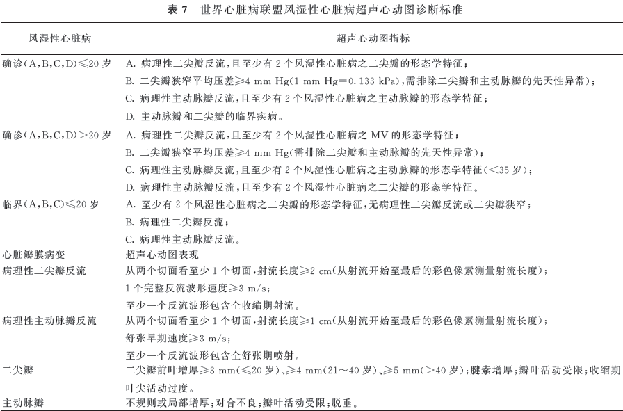 心源性栓塞性卒中的病因学诊断,这10个方面要了解!