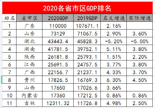2020年南通GDP是多少_2020年江苏各市GDP排行榜 南通GDP突破万亿 图
