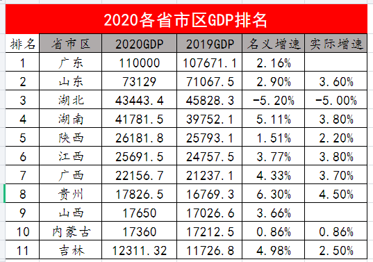 韩国和广东gdp(2)