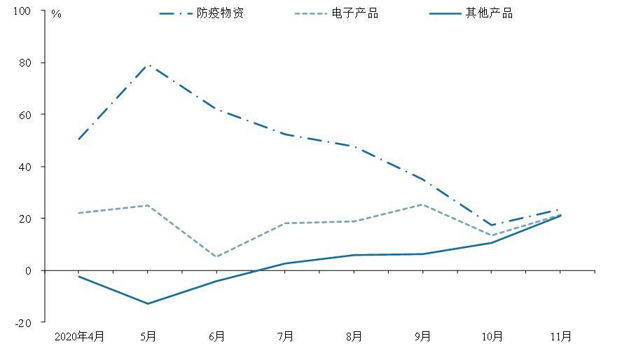 2021年温和通胀下的资产配置机会在哪里?