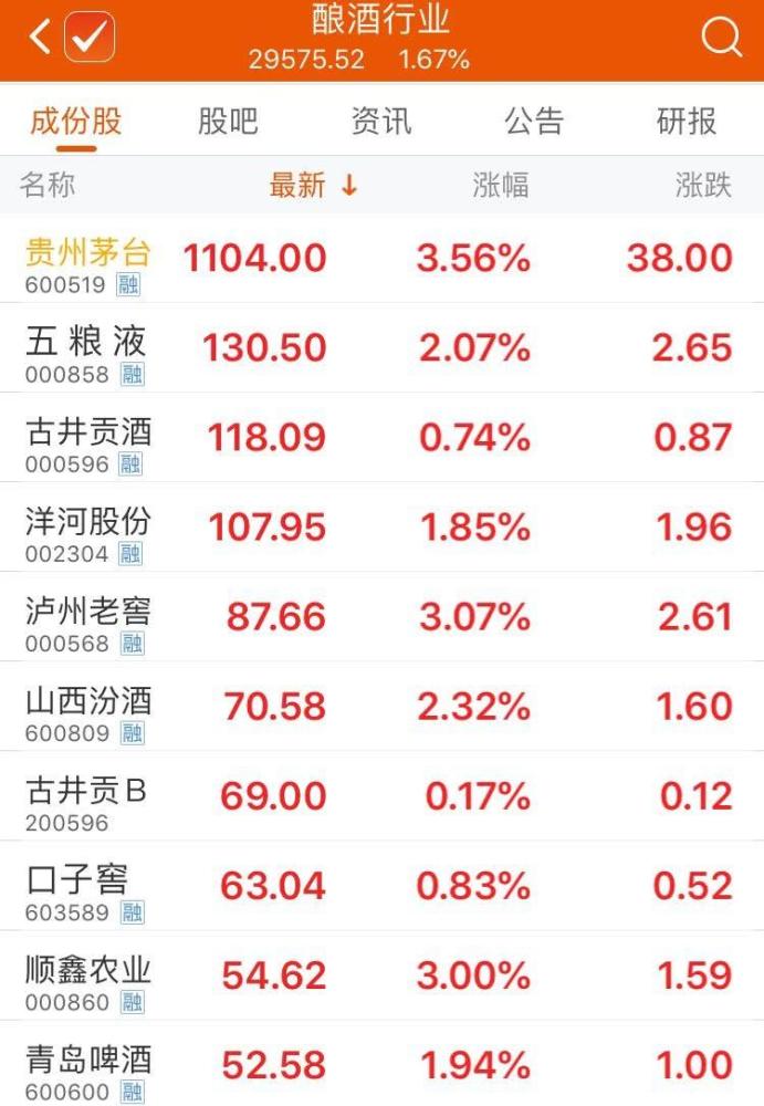 2019年茅台GDP_2019年53℃375ml茅台