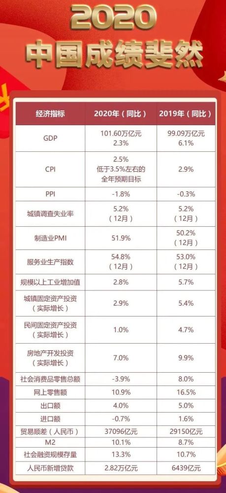 2020年中国的GDP数据_2020年中国gdp