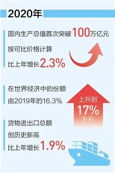 中国经济总量 与美国对比_中国和美国经济树状图