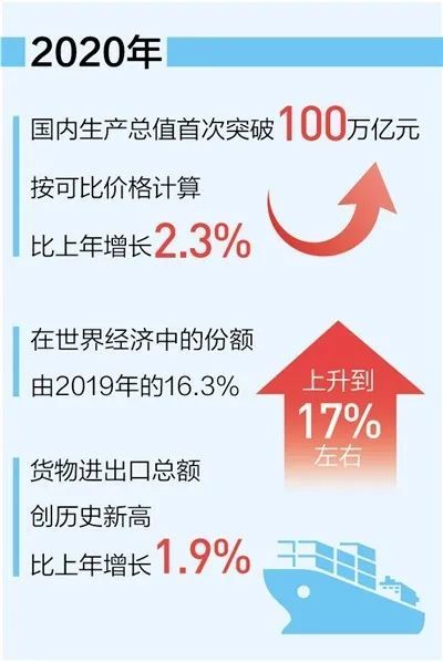 2019年全球经济总量_经济总量全球第二图片(2)