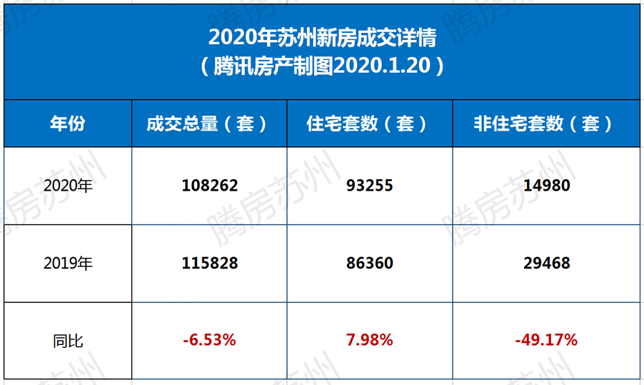 苏州2021年苏州市GDP(2)