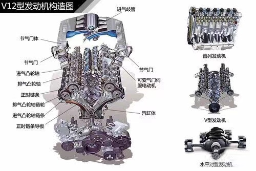 通俗易懂的发动机结构种类解析你掌握了多少个汽配知识说