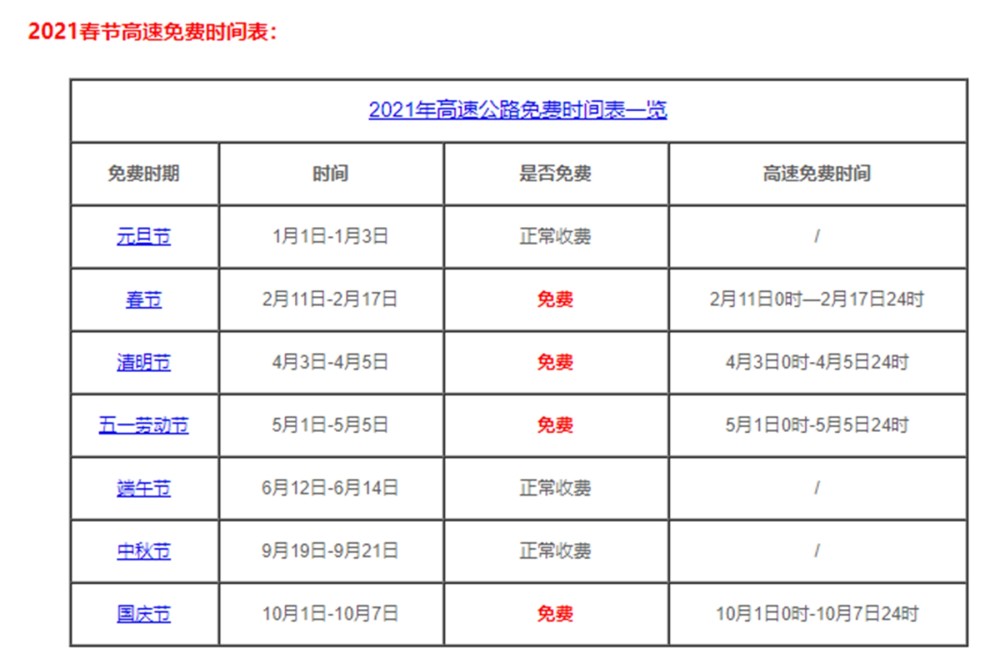 2021春节高速免费时间已定!车主先别急着高兴,记住2点