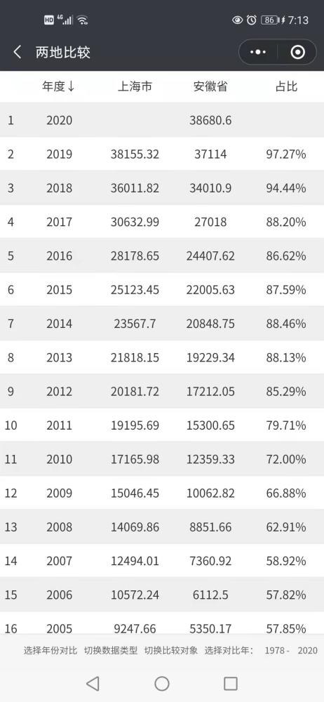 2020年滁州gdp