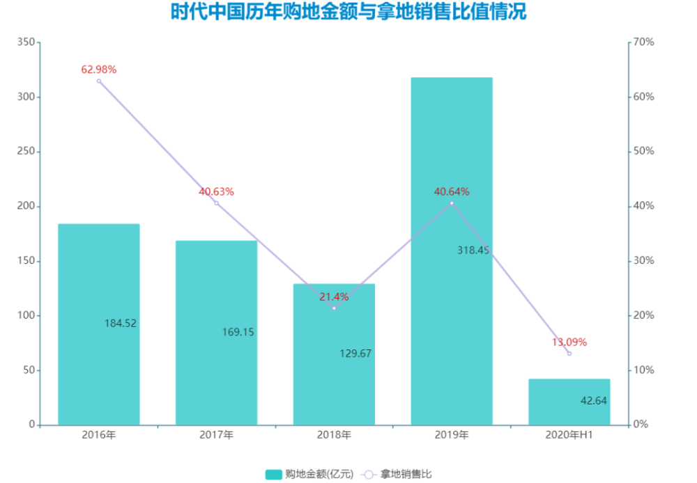 旧中国地主站人口比例_上海地铁与人口分布图(3)